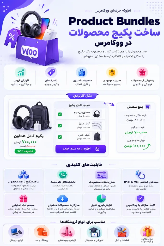 اینفوگرافیک افزونه باندل محصولات ووکامرس