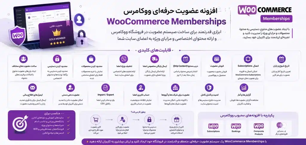 ویژگی های افزونه عضویت ویژه ووکامرس -WooCommerce Memberships