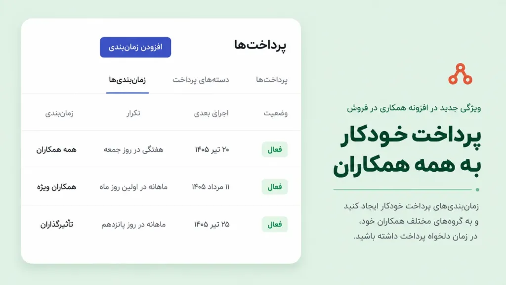 افزونه همکاری در فروش ووکامرس | دانلود AffiliateWP اورجینـال + 20 افزودنی کامل 3 ویژگی های افزونه همکاری در فروش ووکامرس