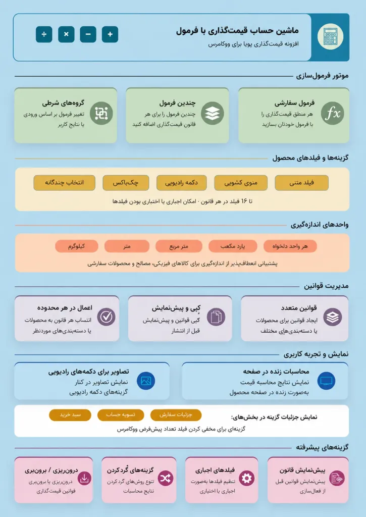 اینفوگرافیک قیمت‌گذاری بر اساس فرمول