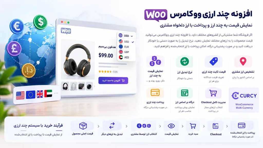افزونه چند ارزی ووکامرس - CURCY – WooCommerce Multi Currency – Currency Switcher 1 اینفوگرافیک افزونه چند ارزی ووکامرس - میهن تم