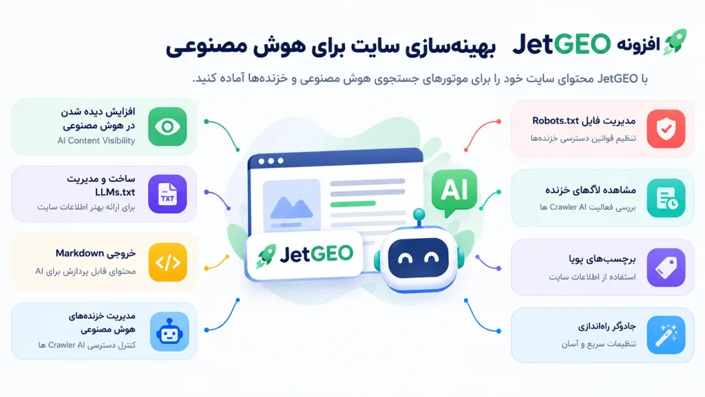 اینفوگرافیک افزونه JetGEO | بهینه سازی سایت برای هوش مصنوعی