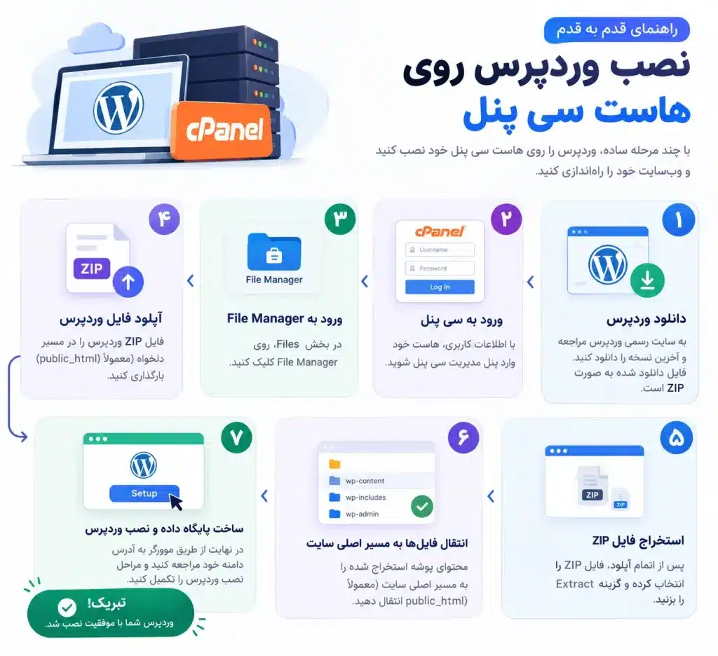 آموزش نصب وردپرس روی هاست سی پنل | نصب WordPress در cPanel از صفر تا صد 2 آموزش نصب وردپرس روی هاست سی پنل