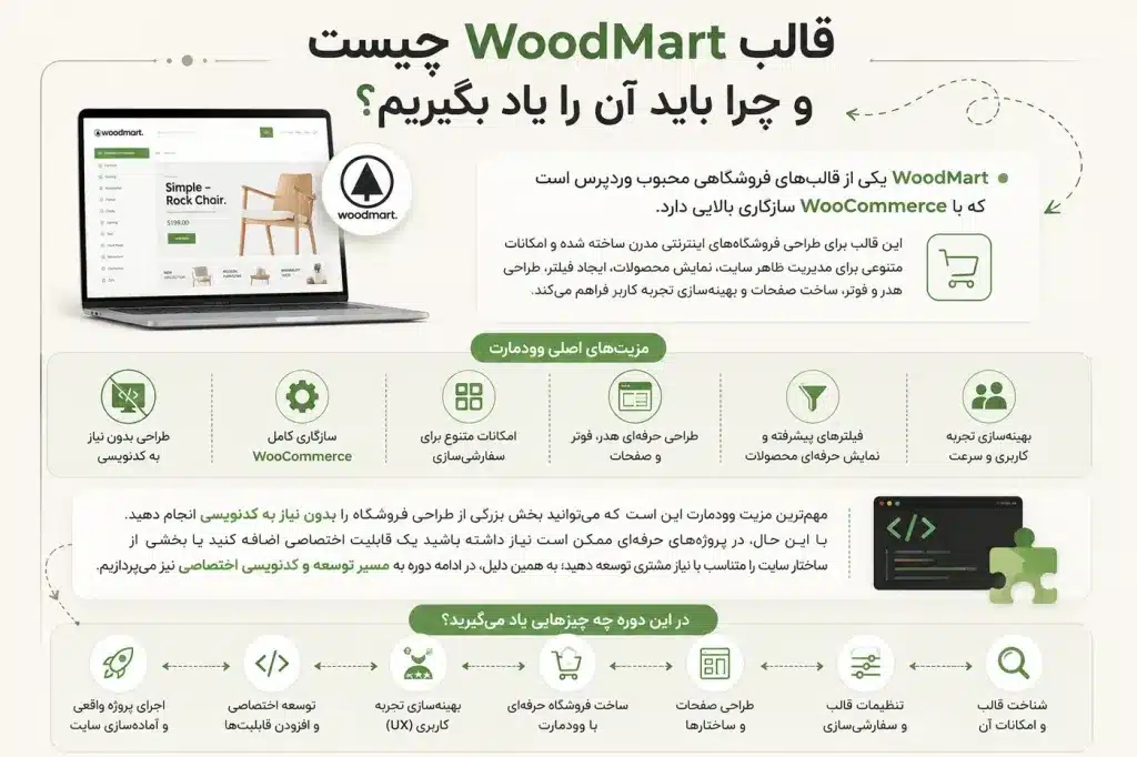 قالب وودمارت چیست ؟ معرفی قالب وودمارت و امکانات آن (رایگان) 3 قالب WoodMart چیست