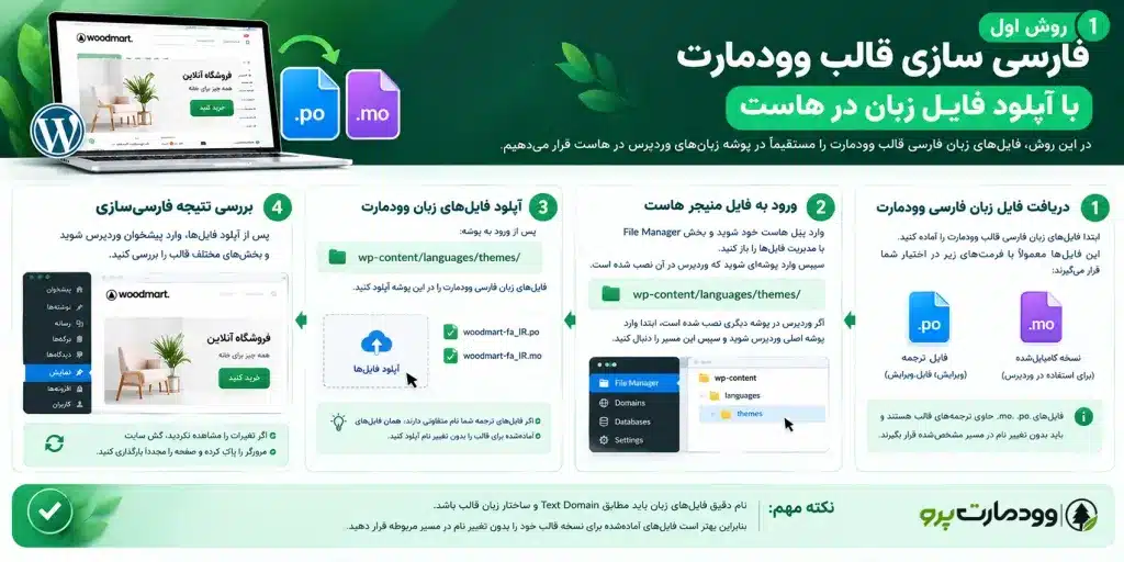 فارسی سازی قالب وودمارت با آپلود فایل زبان