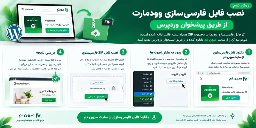 نصب فارسی‌ سازی وودمارت از طریق پیشخوان وردپرس