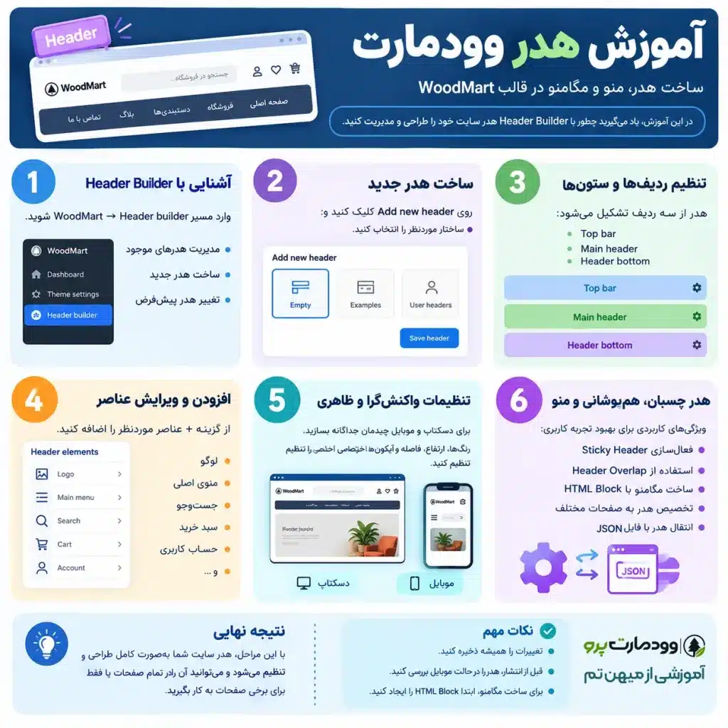 اینفوگرافیک آموزش هدر قالب وودمارت